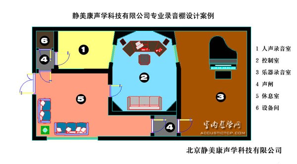 专业的录音棚需要从基础改造开始设计混响时间,反射路径,隔音系统等。尺寸和形状是一个专业空间的基础。控制室需要准确的监听环境,人声语音录音室需要很短的混响时间,乐器录音室需要自然的声音氛围。 房间尺寸和形状决定一切 左图是专业录音棚控制室里的声音反射情况,无论怎样反射,都不会有一次反射(主反射0声能到达录音师的位置;右图是普通房间的情况,声音可以通过许多种方法直接反射到录音师的位置。 因此,在专业录音棚里,一次反射(主反射)声根本不会达到录音师的位置,从而极大地避免了驻波现象。而在普通房间里,会有各个角度